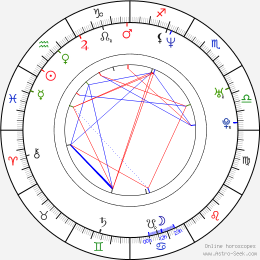 Ariel Vromen birth chart, Ariel Vromen astro natal horoscope, astrology
