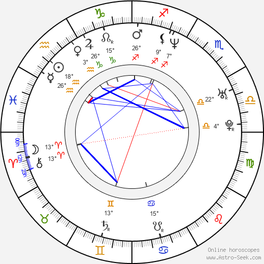 Arif S. Kinchen birth chart, biography, wikipedia 2024, 2025