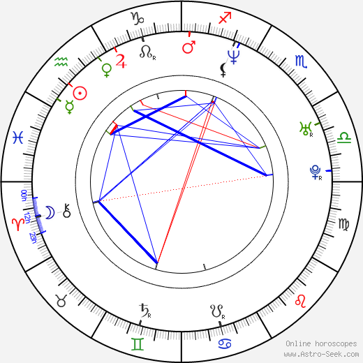 Arif S. Kinchen birth chart, Arif S. Kinchen astro natal horoscope, astrology