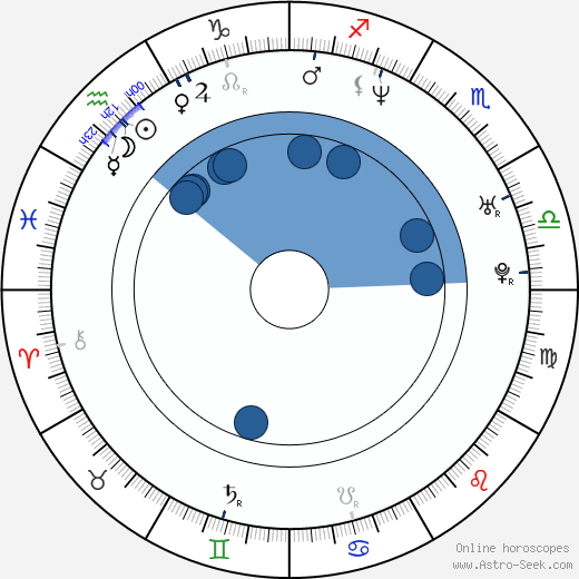 Arkadiusz Glogowski wikipedia, horoscope, astrology, instagram