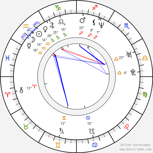 Arkadiusz Glogowski birth chart, biography, wikipedia 2023, 2024