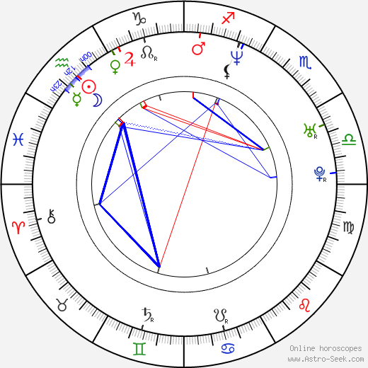 Arkadiusz Glogowski birth chart, Arkadiusz Glogowski astro natal horoscope, astrology