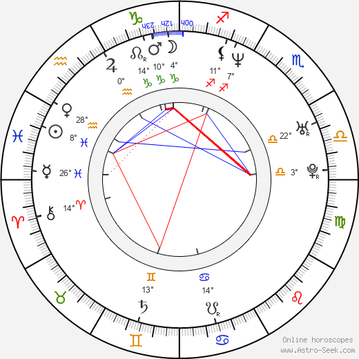 Bingbing Li birth chart, biography, wikipedia 2023, 2024