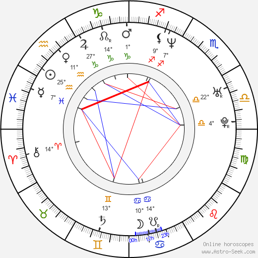 Bradley James Allan birth chart, biography, wikipedia 2024, 2025