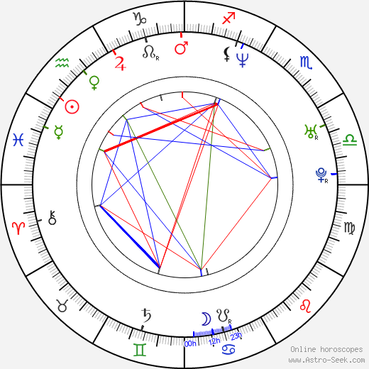 Bradley James Allan birth chart, Bradley James Allan astro natal horoscope, astrology