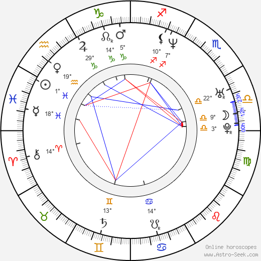 Braňo Polák birth chart, biography, wikipedia 2024, 2025