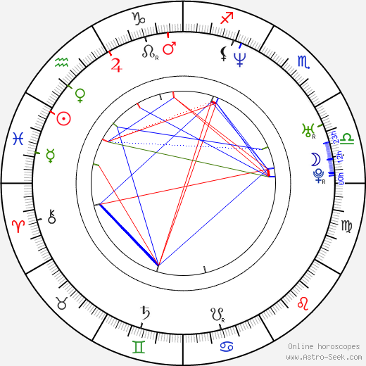 Braňo Polák birth chart, Braňo Polák astro natal horoscope, astrology