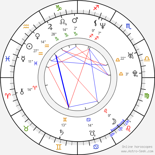 Cathy Freeman birth chart, biography, wikipedia 2024, 2025