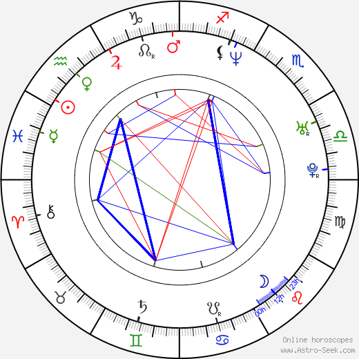 Cathy Freeman birth chart, Cathy Freeman astro natal horoscope, astrology