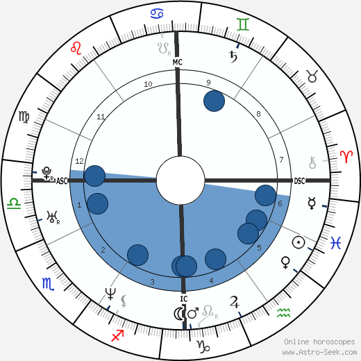 Chiara Iezzi wikipedia, biography, birth chart, instagram Chiara Iezzi wikipedia, horoscope, astrology, instagram
