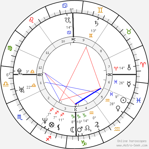Chiara Iezzi birth chart, biography, wikipedia 2024, 2025