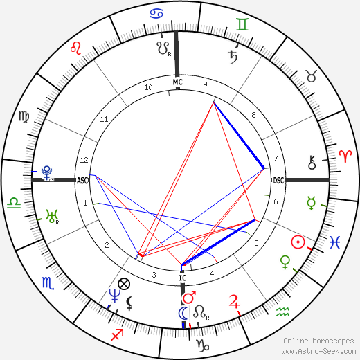 Chiara Iezzi birth chart, Chiara Iezzi astro natal horoscope, astrology