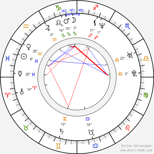 Chiara Muti birth chart, biography, wikipedia 2023, 2024