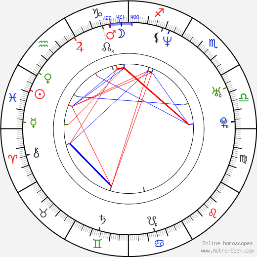 Chiara Muti birth chart, Chiara Muti astro natal horoscope, astrology