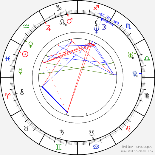 Chris Fehn birth chart, Chris Fehn astro natal horoscope, astrology