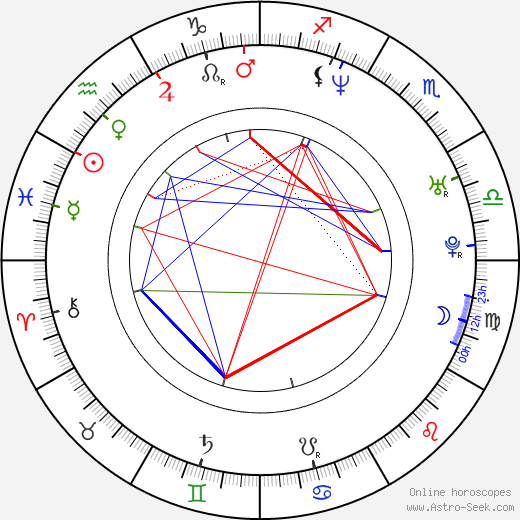 Claude Makélélé birth chart, Claude Makélélé astro natal horoscope, astrology