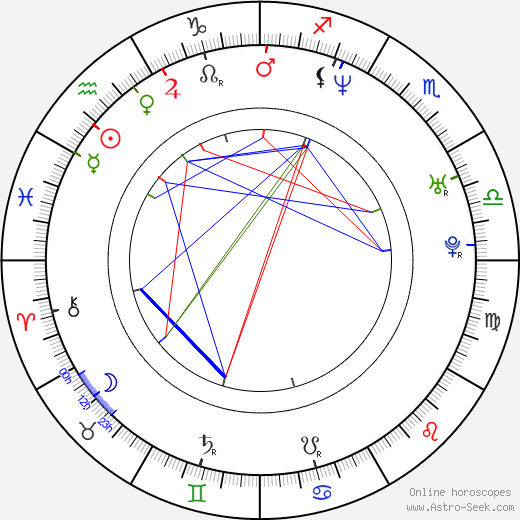 Colin Egglesfield birth chart, Colin Egglesfield astro natal horoscope, astrology