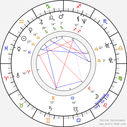 Colm McCarthy birth chart, biography, wikipedia 2024, 2025