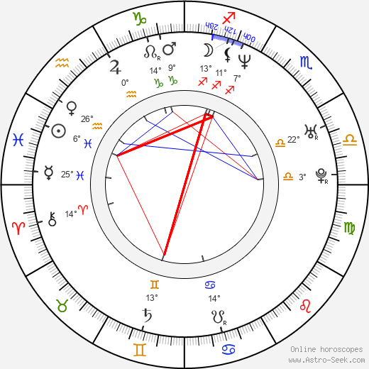 Daniel Boileau birth chart, biography, wikipedia 2024, 2025