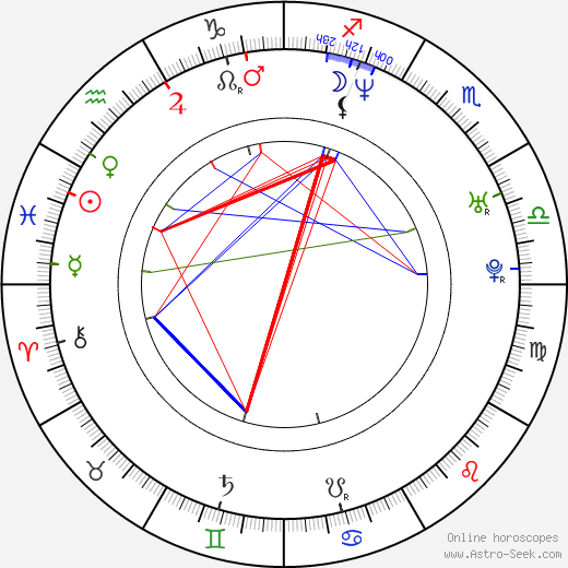 Daniel Boileau birth chart, Daniel Boileau astro natal horoscope, astrology