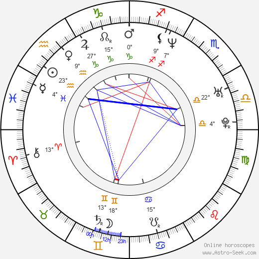 Daniel Krauss birth chart, biography, wikipedia 2024, 2025