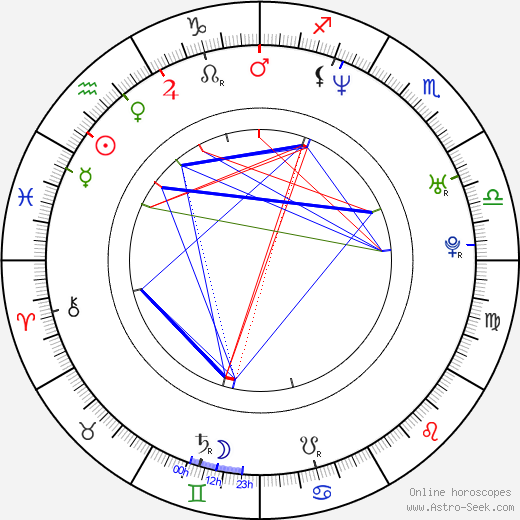 Daniel Krauss birth chart, Daniel Krauss astro natal horoscope, astrology