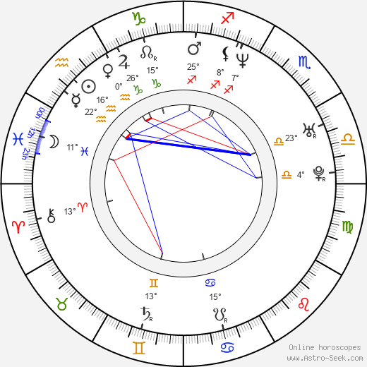 David Meunier birth chart, biography, wikipedia 2023, 2024