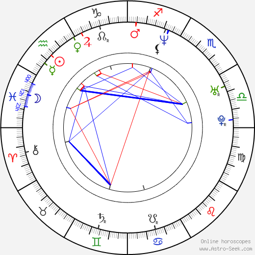 David Meunier birth chart, David Meunier astro natal horoscope, astrology