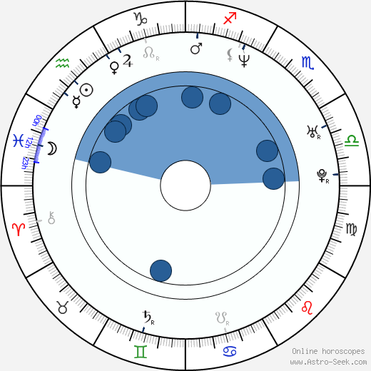Diego Serrano horoscope, astrology, sign, zodiac, date of birth, instagram