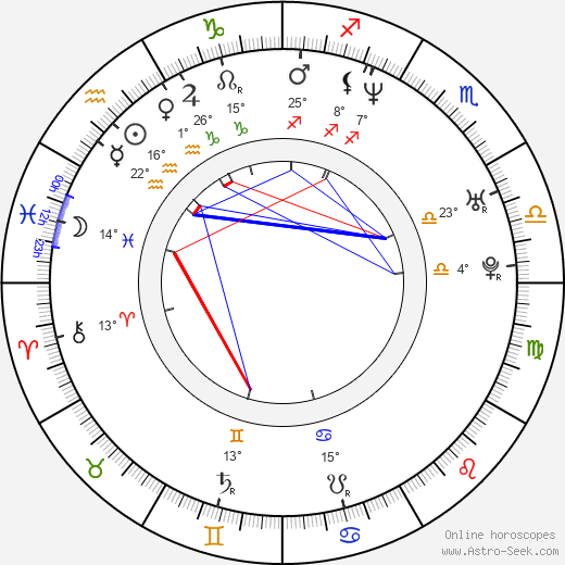 Diego Serrano birth chart, biography, wikipedia 2022, 2023