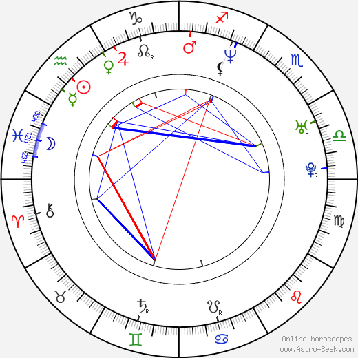 Diego Serrano birth chart, Diego Serrano astro natal horoscope, astrology