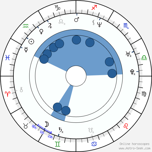 Do-yeon Jeon wikipedia, biography, birth chart, instagram Do-yeon Jeon wikipedia, horoscope, astrology, instagram