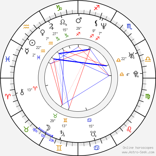 Do-yeon Jeon birth chart, biography, wikipedia 2024, 2025