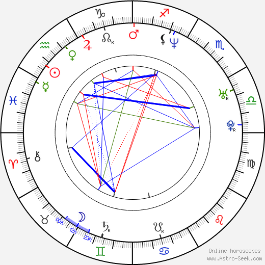 Do-yeon Jeon birth chart, Do-yeon Jeon astro natal horoscope, astrology