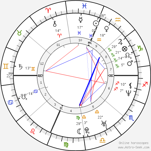 Eric Lange birth chart, biography, wikipedia 2024, 2025