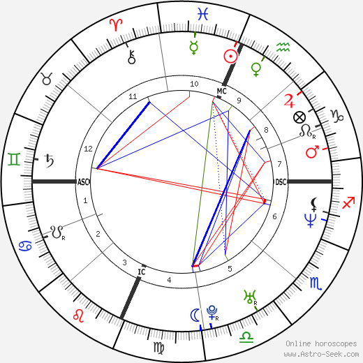 Eric Lange birth chart, Eric Lange astro natal horoscope, astrology