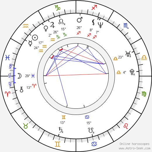 Erin Matthews birth chart, biography, wikipedia 2023, 2024