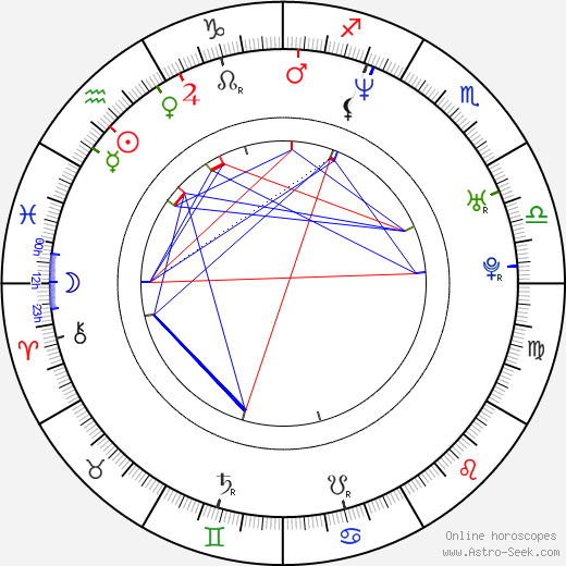 Erin Matthews birth chart, Erin Matthews astro natal horoscope, astrology