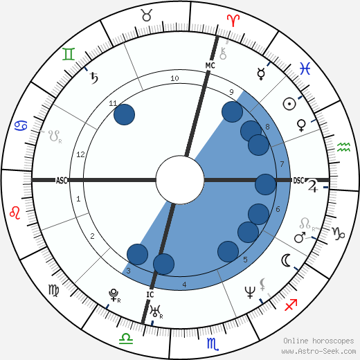 Erinn Bartlett wikipedia, biography, birth chart, instagram Erinn Bartlett wikipedia, horoscope, astrology, instagram