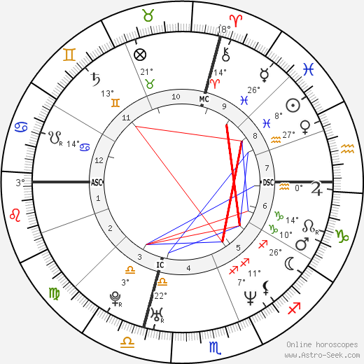 Erinn Bartlett birth chart, biography, wikipedia 2024, 2025