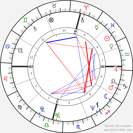 Erinn Bartlett birth chart, Erinn Bartlett astro natal horoscope, astrology