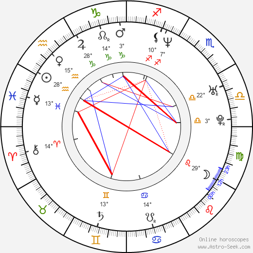 Eszter Ónodi birth chart, biography, wikipedia 2023, 2024