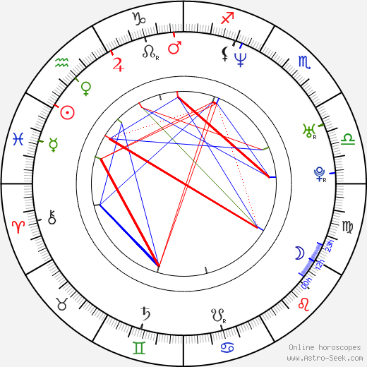 Eszter Ónodi birth chart, Eszter Ónodi astro natal horoscope, astrology