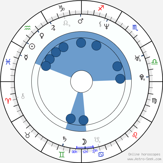 Ethan Stiefel wikipedia, horoscope, astrology, instagram