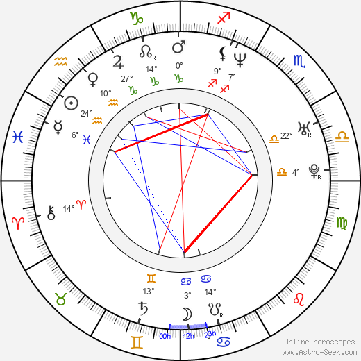 Ethan Stiefel birth chart, biography, wikipedia 2024, 2025