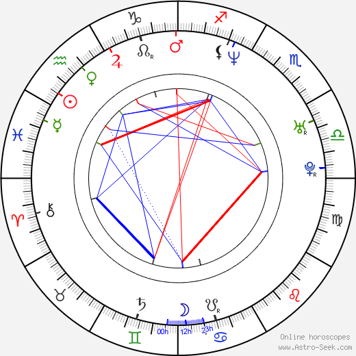 Ethan Stiefel birth chart, Ethan Stiefel astro natal horoscope, astrology