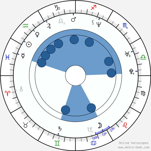 Eun-Kyung Shin horoscope, astrology, sign, zodiac, date of birth, instagram