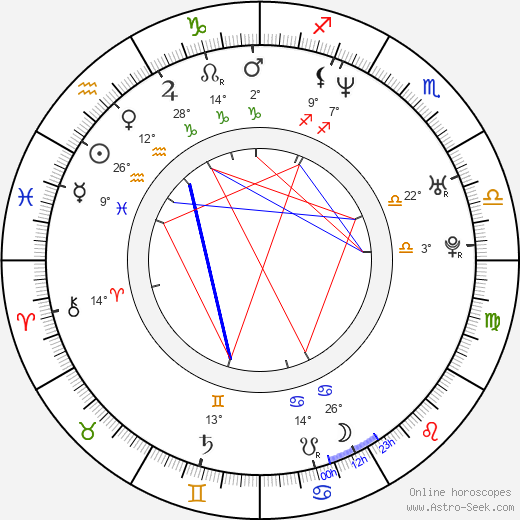Eun-Kyung Shin birth chart, biography, wikipedia 2024, 2025