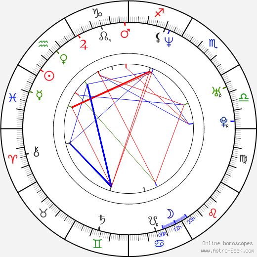 Eun-Kyung Shin birth chart, Eun-Kyung Shin astro natal horoscope, astrology