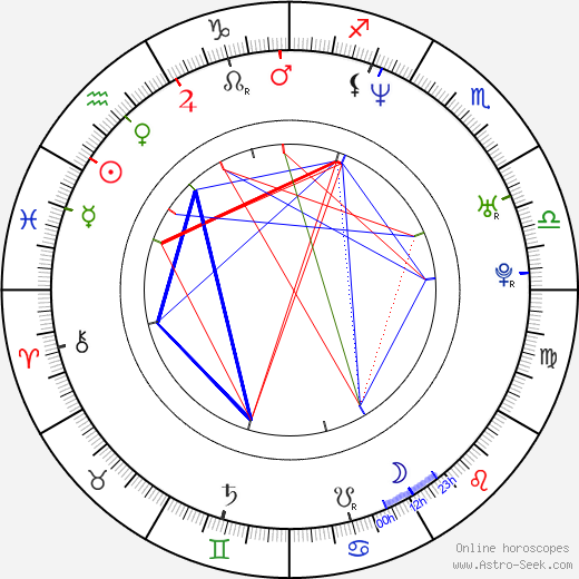 Hanna Zetterberg birth chart, Hanna Zetterberg astro natal horoscope, astrology